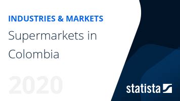 Supermarkets in Colombia – statistics & facts .